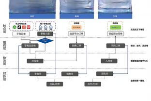 skyline game engine gen 2 Ảnh chụp màn hình 4